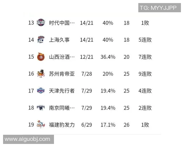 杭州网球队强势领跑联赛积分榜以88分稳居第一位置 杭州网球队强势领跑联赛积分榜以88分稳居第一位置