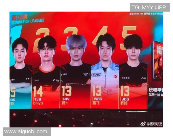 全球挑战赛积分榜:JDG以57分领跑 全球挑战赛积分榜:JDG以57分领跑